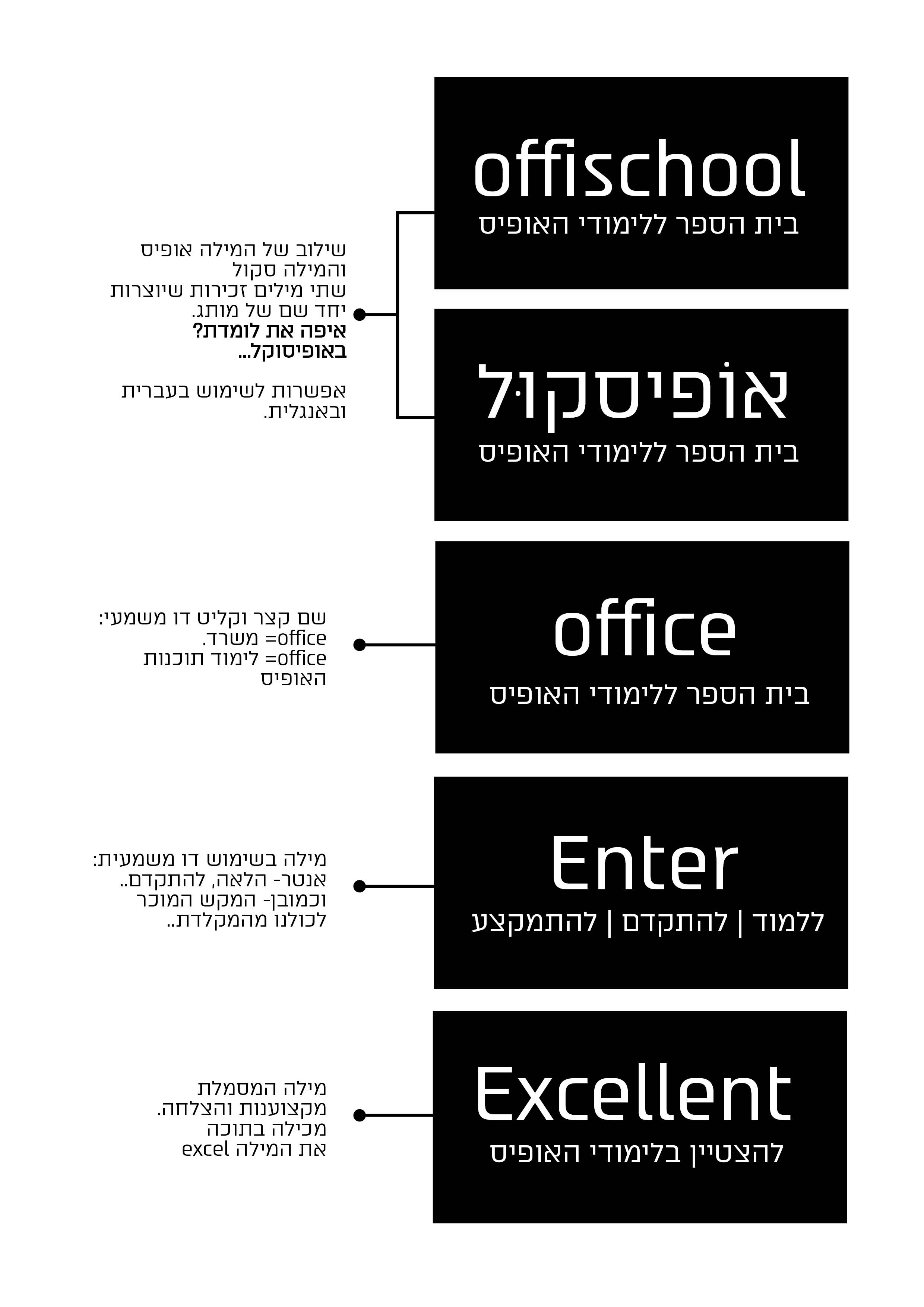 אופציות לשם.jpg