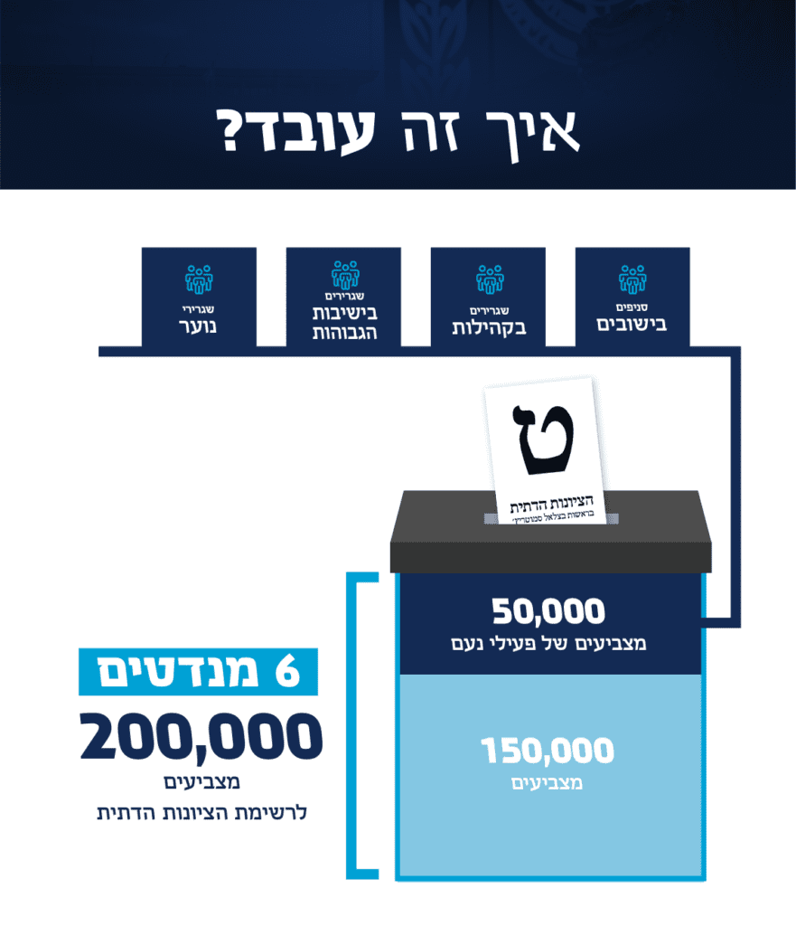 איך זה עובד.png