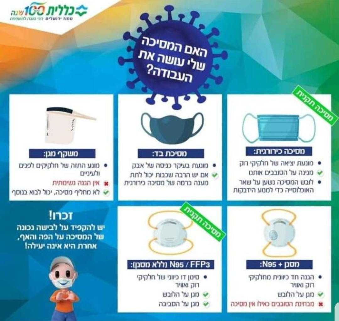 -איך-לובשים-מסכה-ובעיקר-איזו-מסכה.jpg