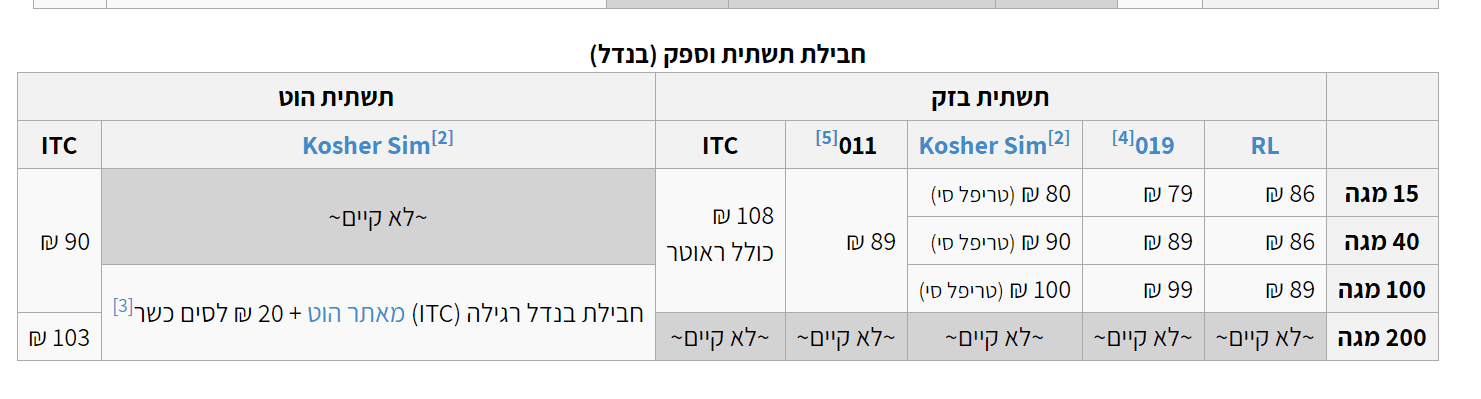 אינטרנט ביתי.PNG