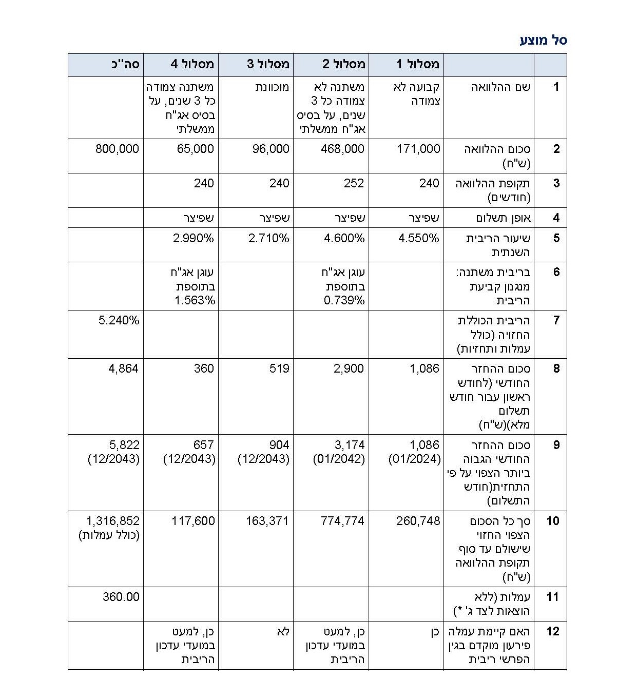 אישור עדכני.jpg
