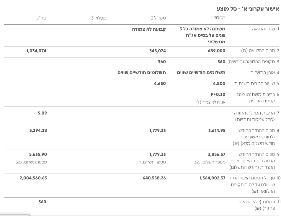 אישור עקרוני.png