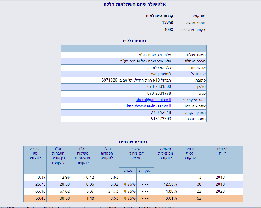 אלטשולר להשוואה.PNG