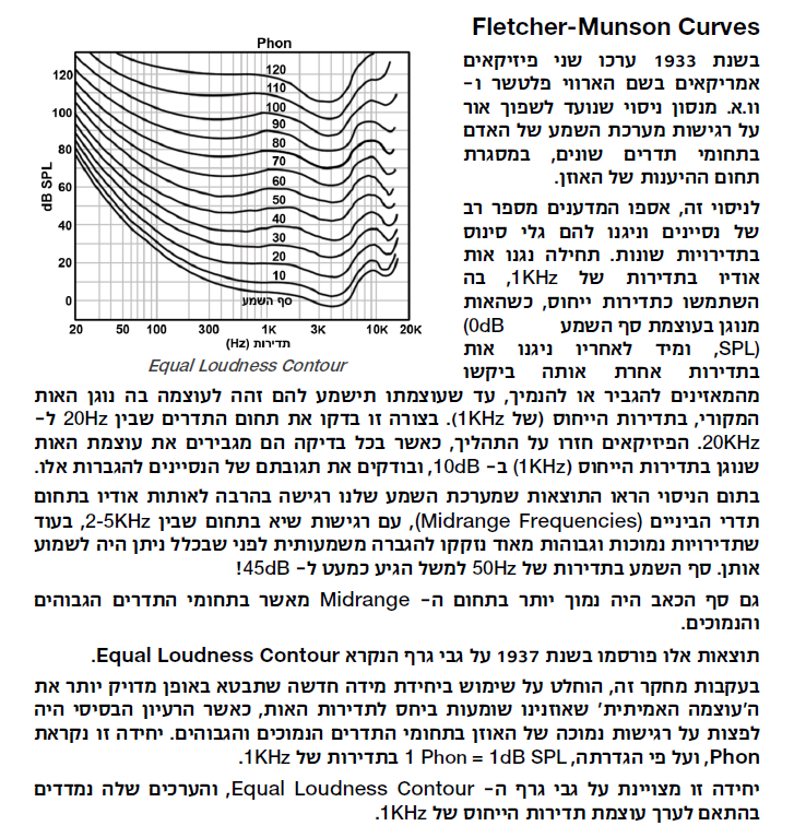 אלן אדירי-Fletcher-Munson Curves.PNG