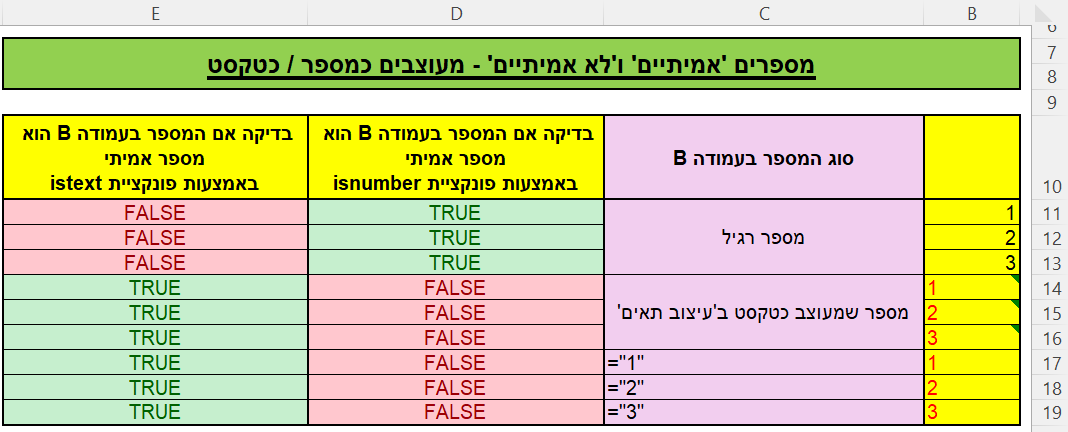 אמיתי ולא אמיתי.png