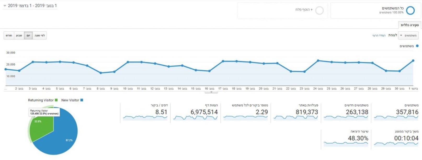 אנליטיקס.JPG