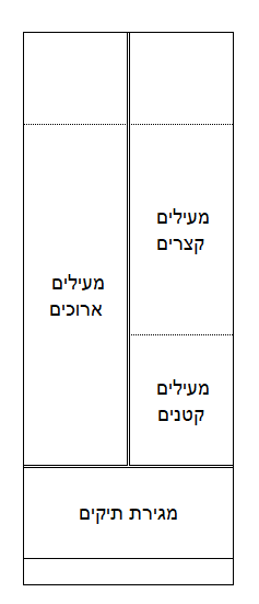 ארון מעילים.PNG