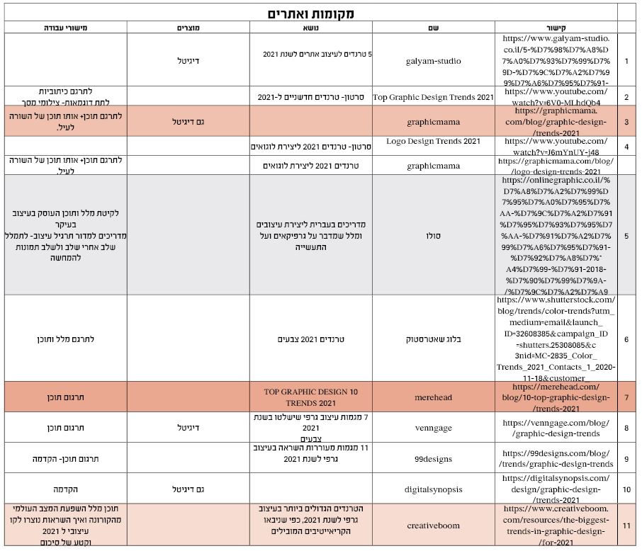 אתרים לעיצוב 2021.JPG