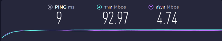 בדיקת מהירות נוספת.png