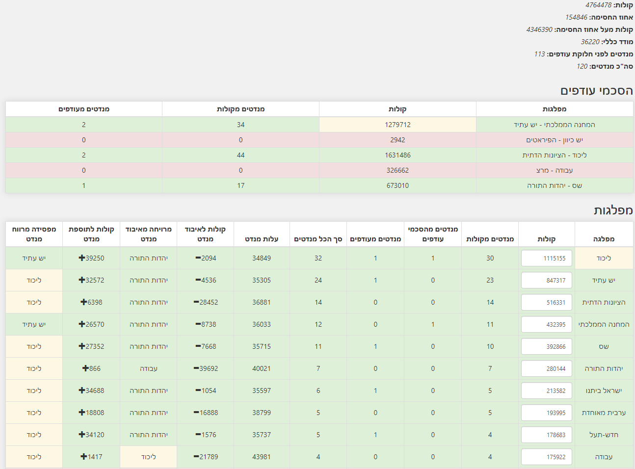 בחירות תשפ''ג 2022.png