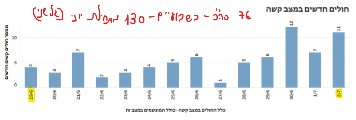ביאור 2020-07-03 130047.png