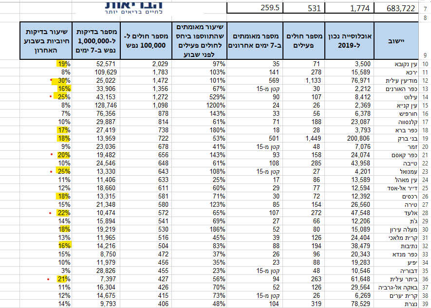 ביאור 2020-08-19 030820.png