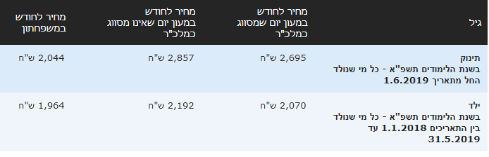 ביאור 2020-08-24 155243.png