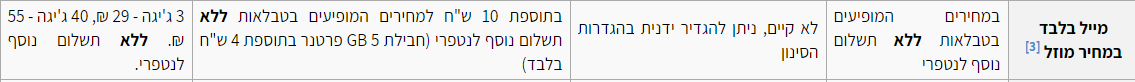 ביאור.png