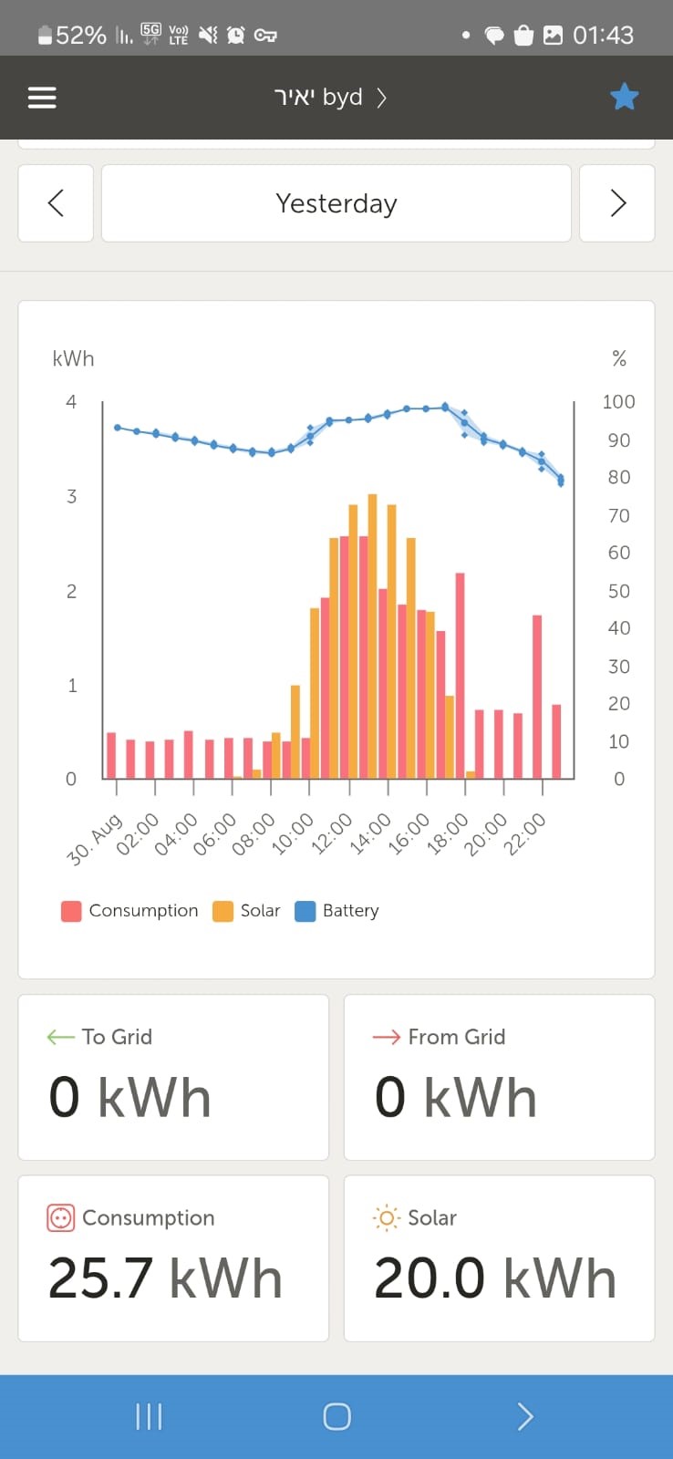 בקרה מרחוק 2.jpg