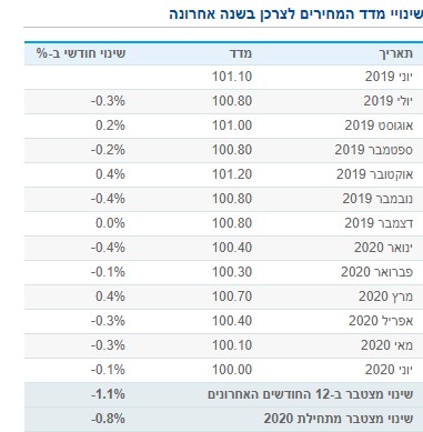 בשנה האחרונה.jpg