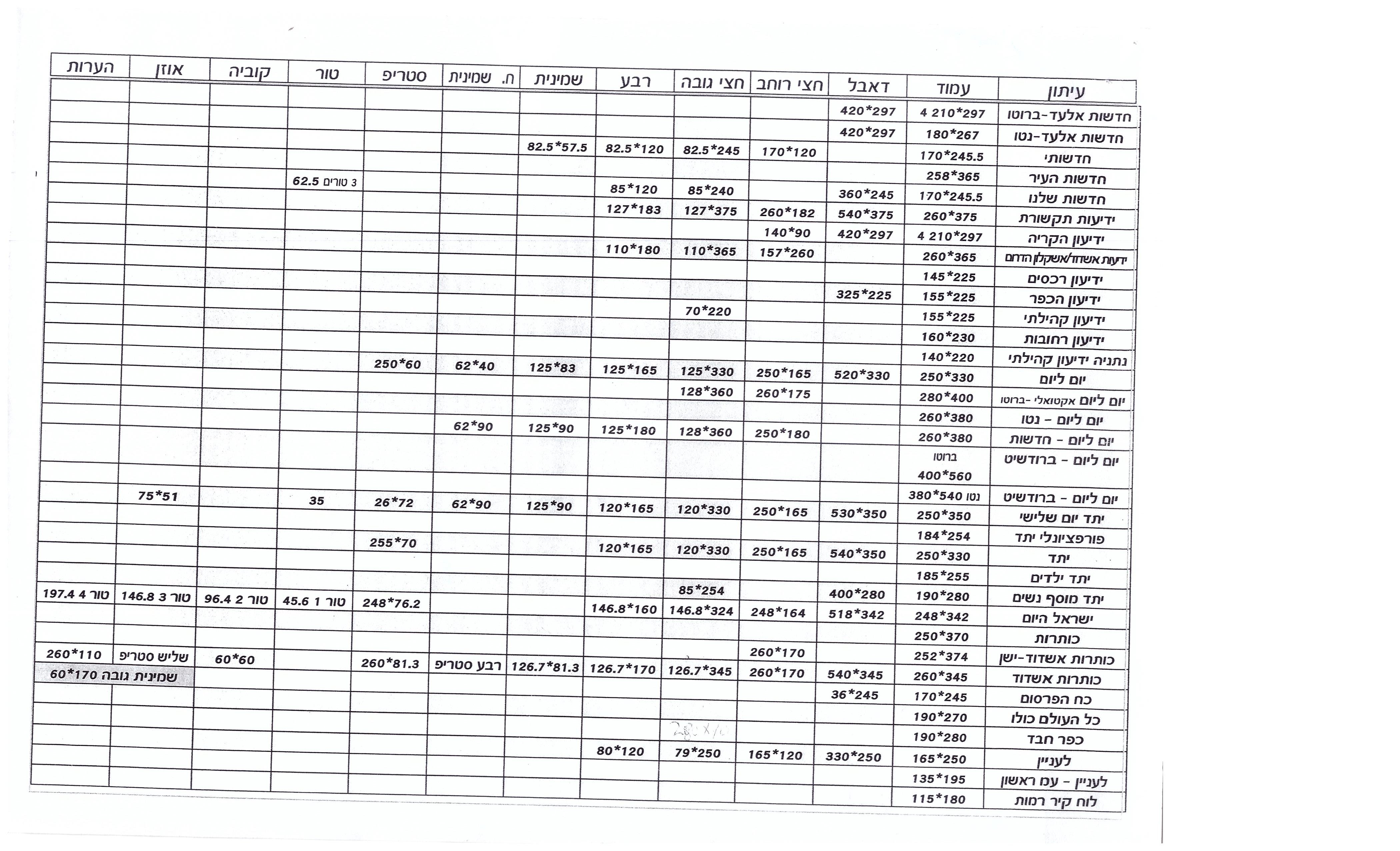 גדלי עיתונים 003.jpg