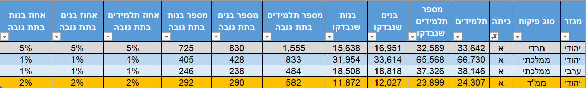 גובה כיתה א.jpg