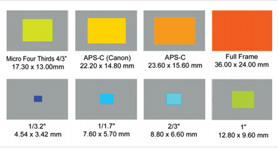 גודל חיישנים.PNG