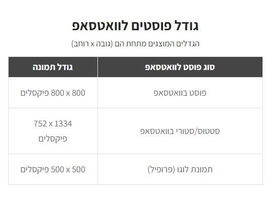 גודל לווטסאפ.JPG