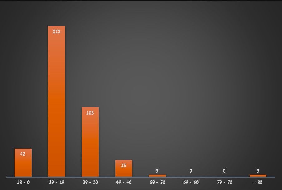 גיל המצביעים חדש.jpg
