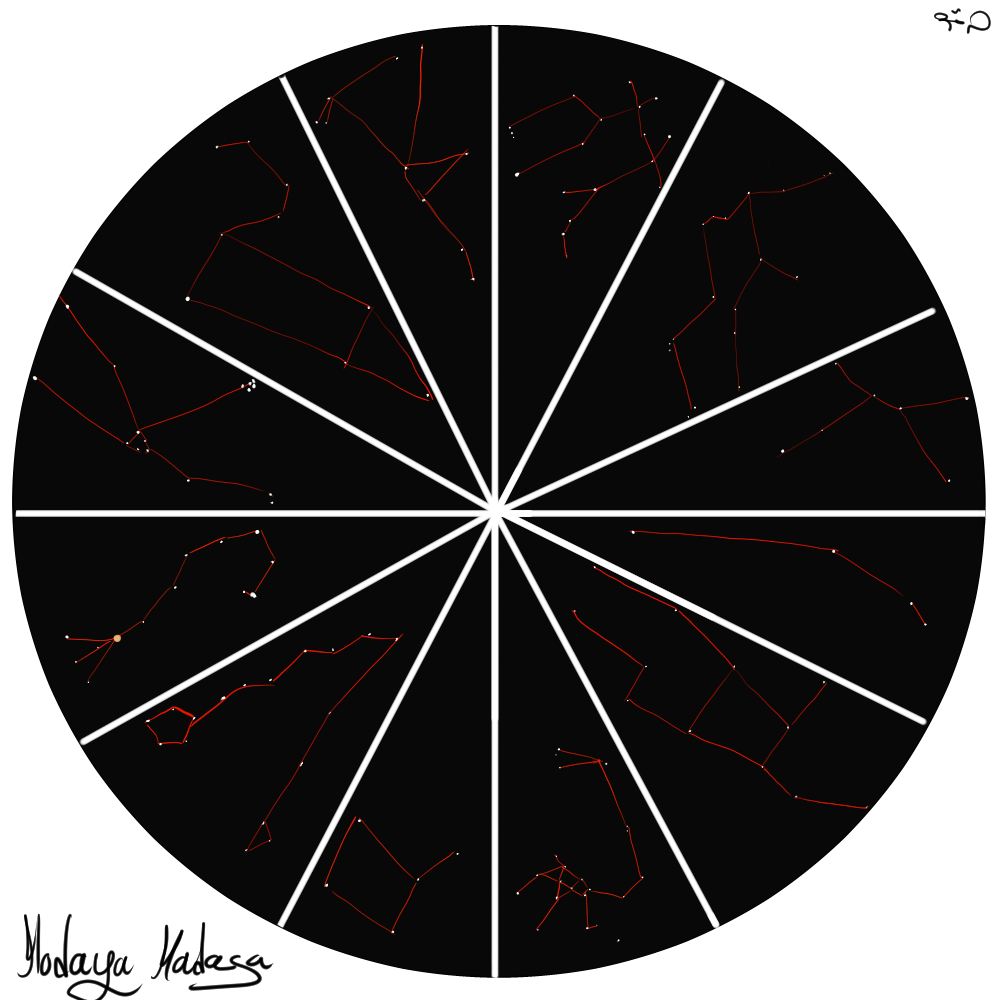 גלגל המזלות.png