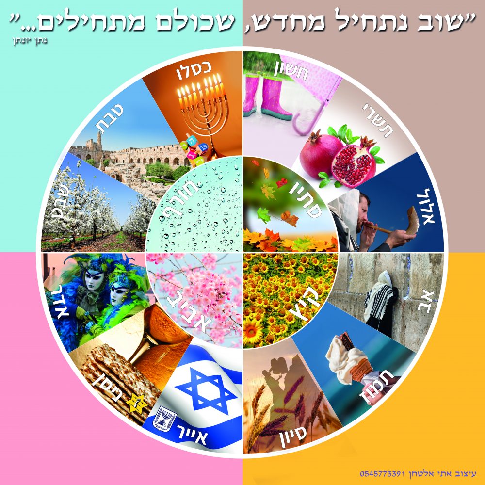 גלגל השנה.jpg