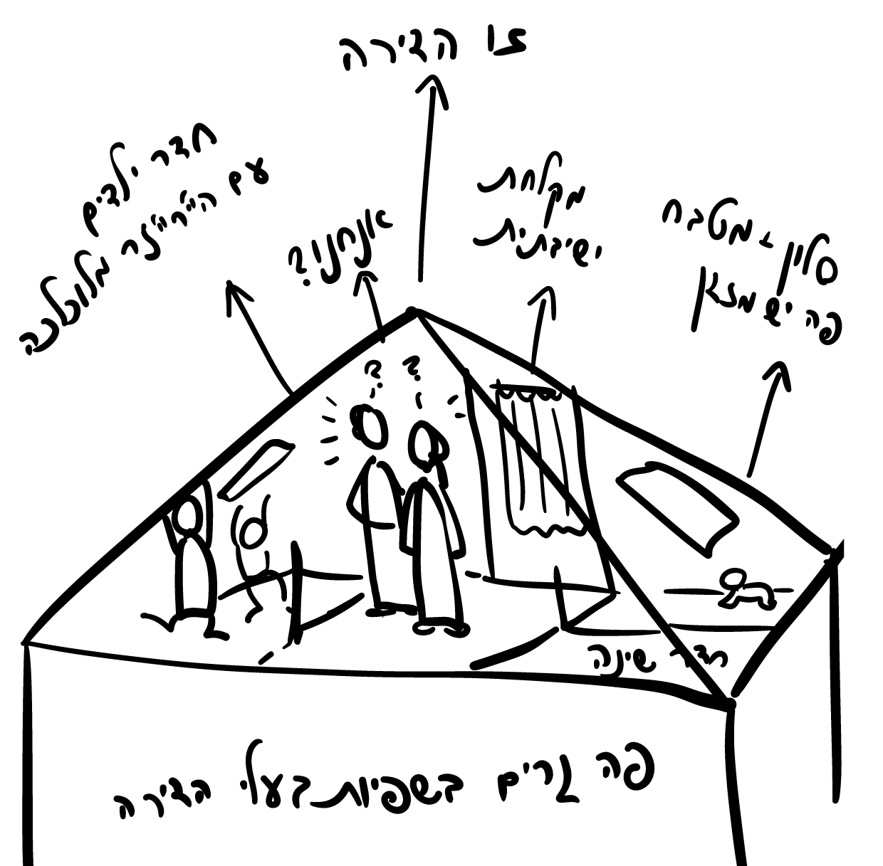 גרים בסביבון הפוך.jpg