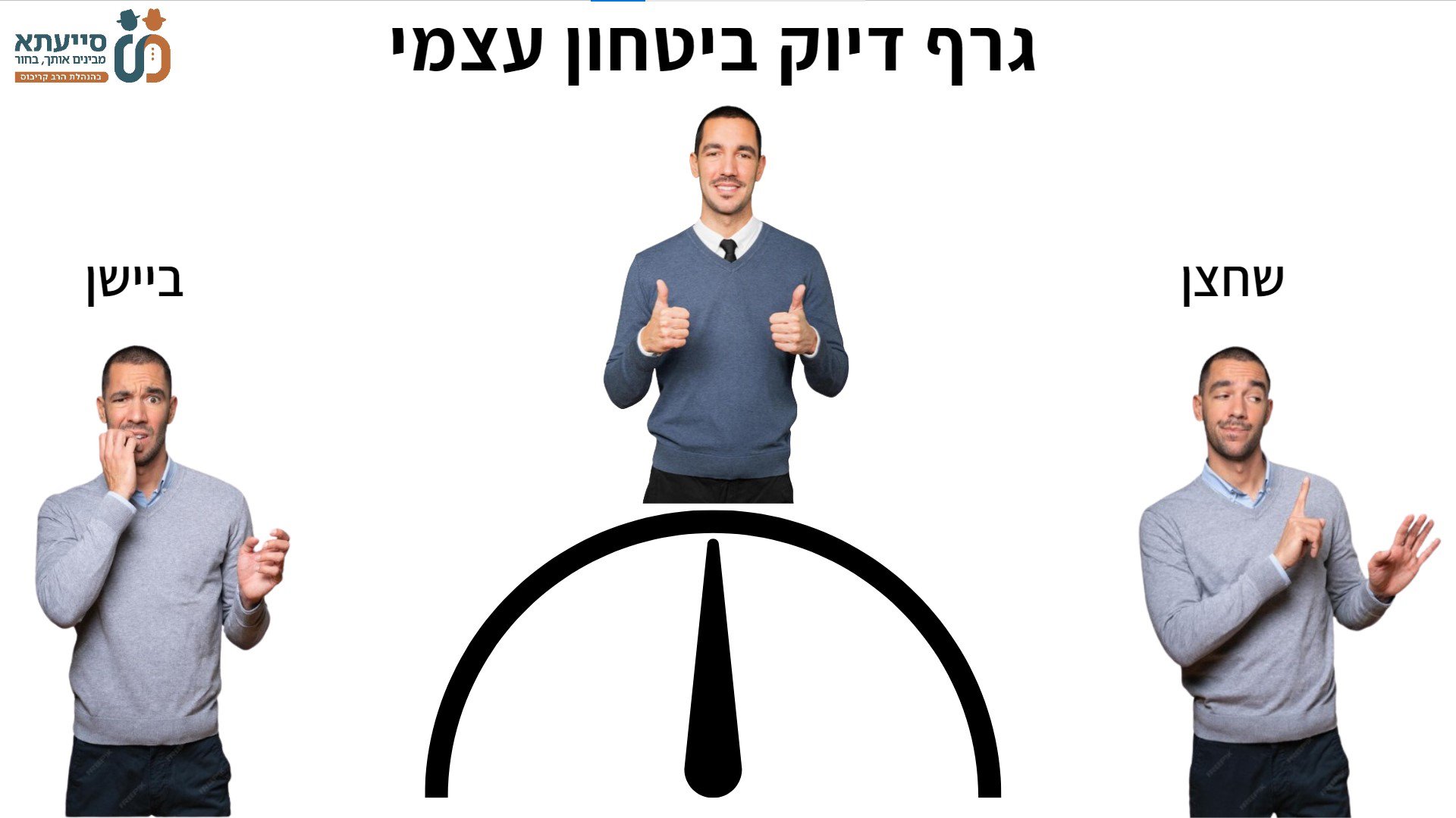 גרף דיוק ביטחון עצמי.jpg