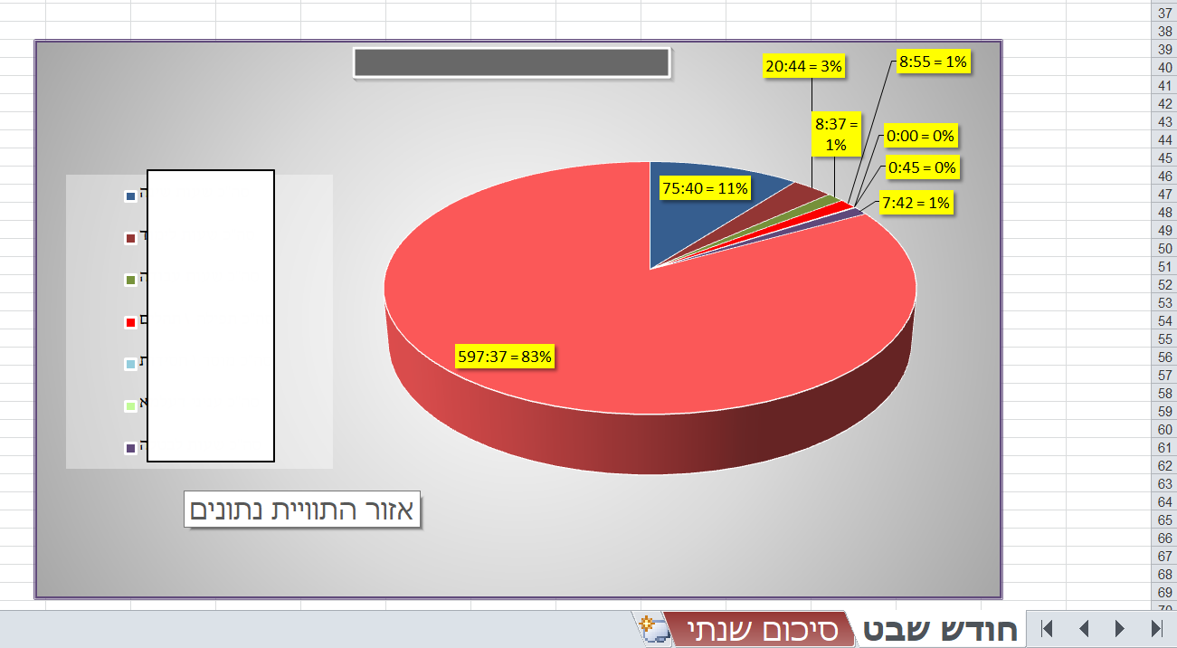גרף מבולבל.png