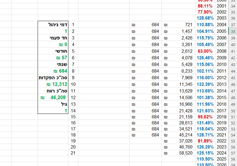 דוגמא לחישוב הפקדת 57 ש''ח ללא דמי ניהול.jpg