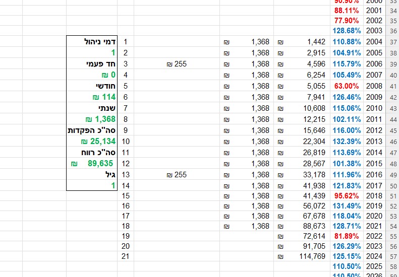 דוג' לתוצאה אחרי 21 שנה ע''י הפקדה בביטו''ל.jpg
