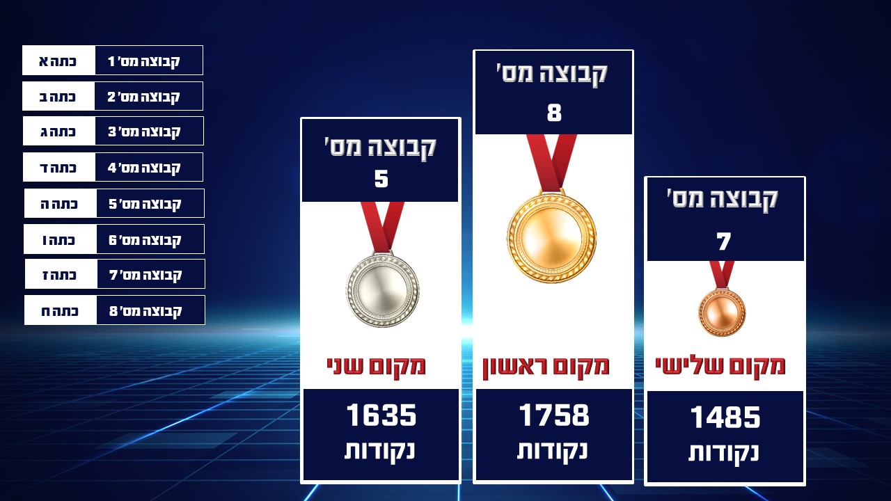 דירוג קבוצות.jpg