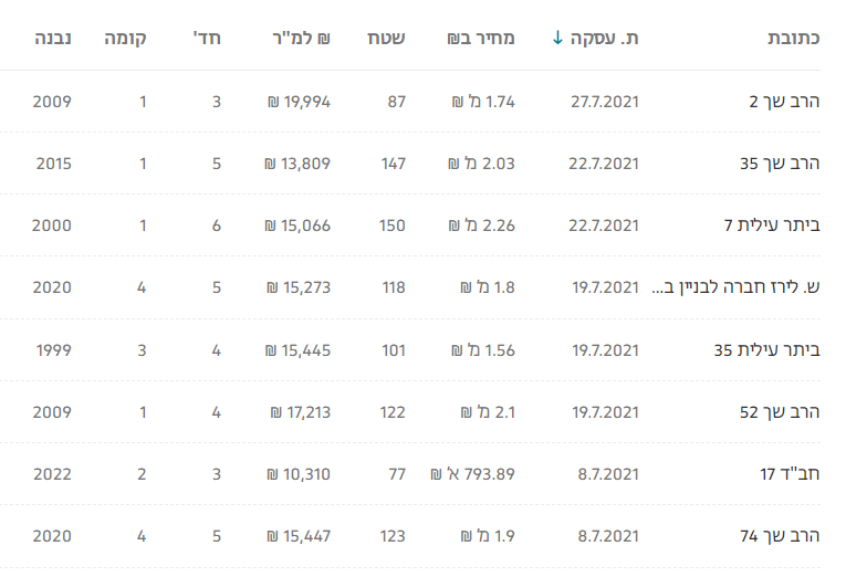 דירות שנמכרו בביתר.png