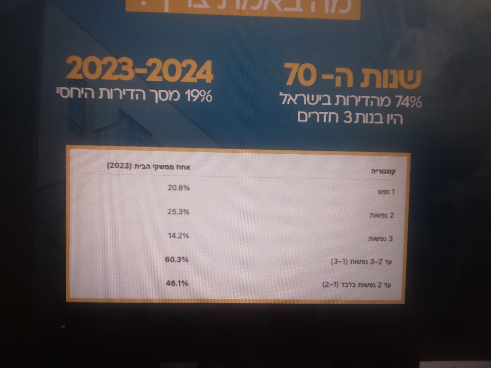 דירות 3 חדרים בישראל.jpeg