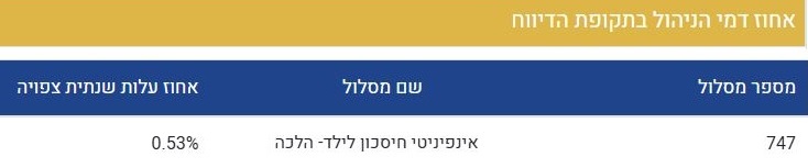 דמי ניהול אינפיניטי - עד גיל 18.JPG