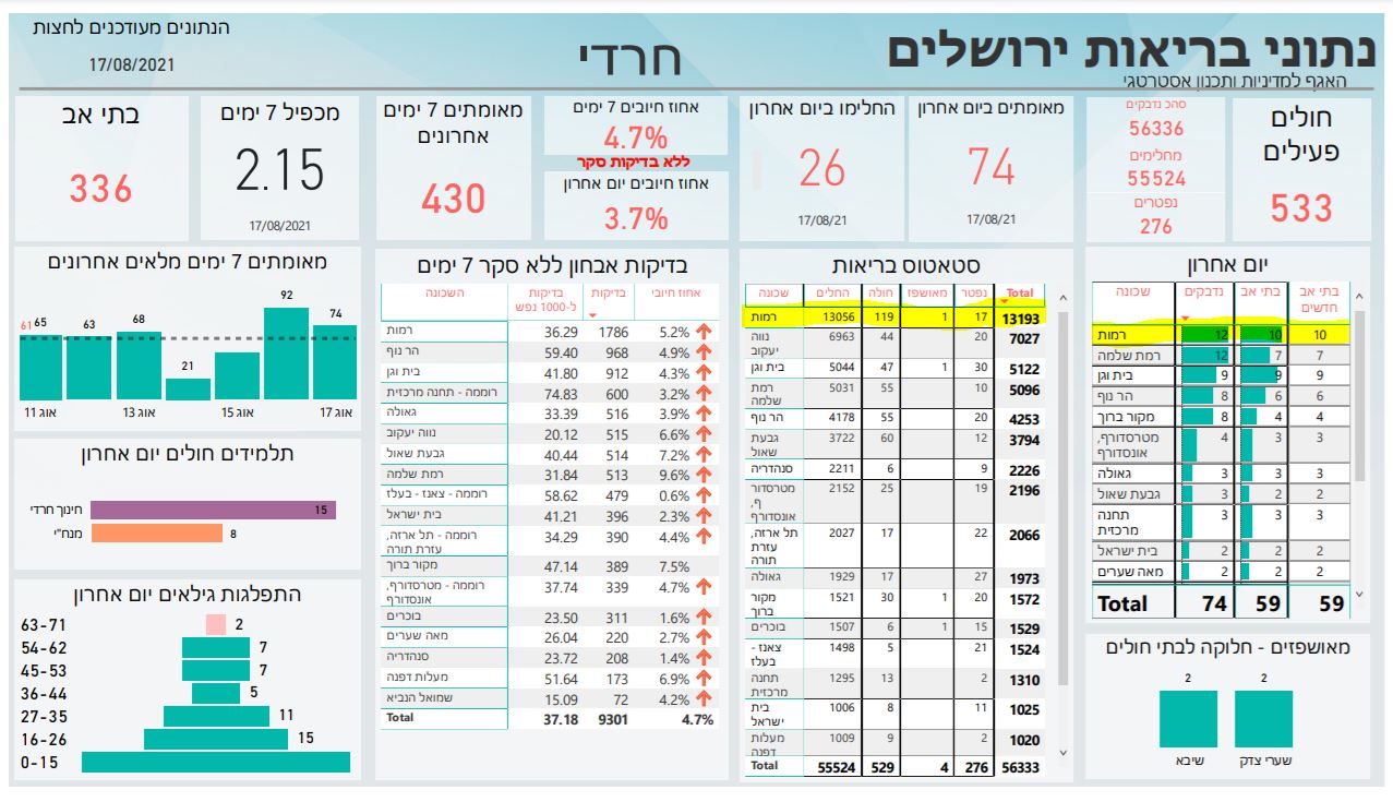 דשבורד 18.8.JPG
