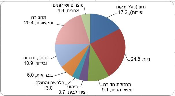 הוצאות.JPG