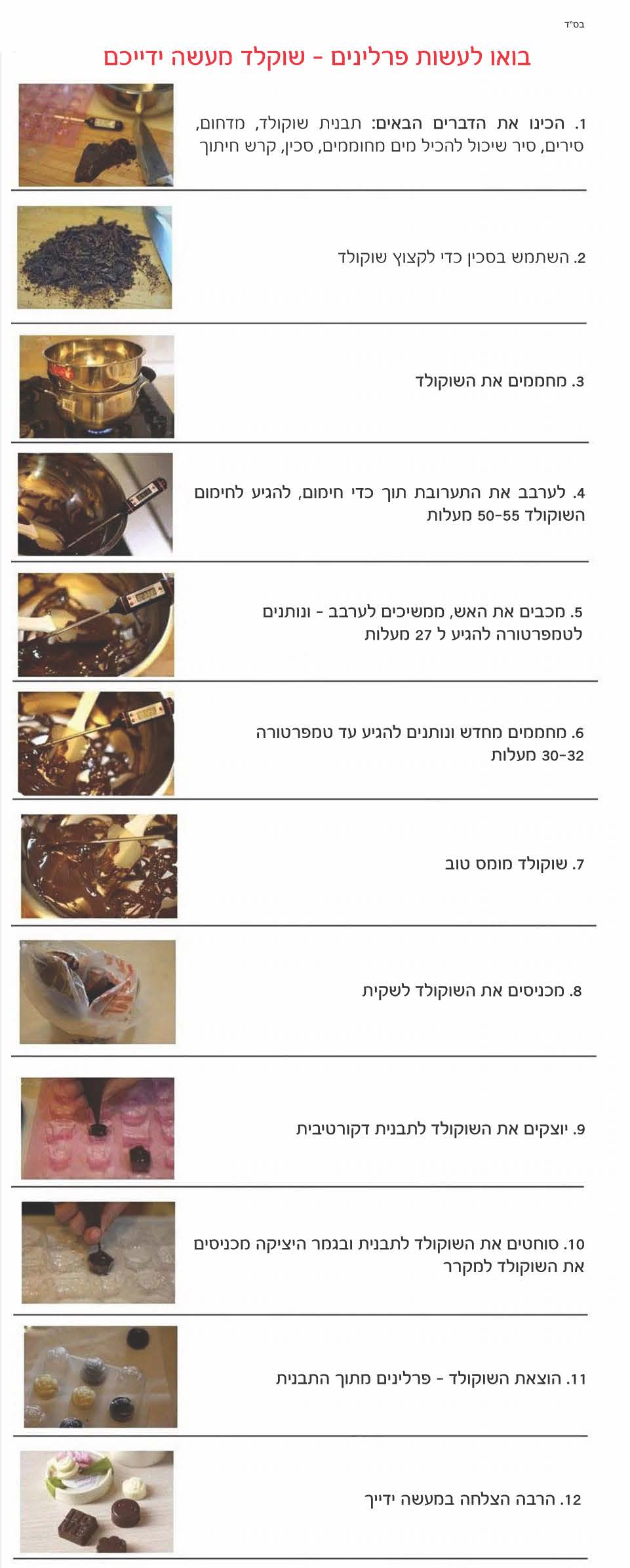 הוראות הכנת שוקולד לפטיפורים תמונה וכיתוב.jpg
