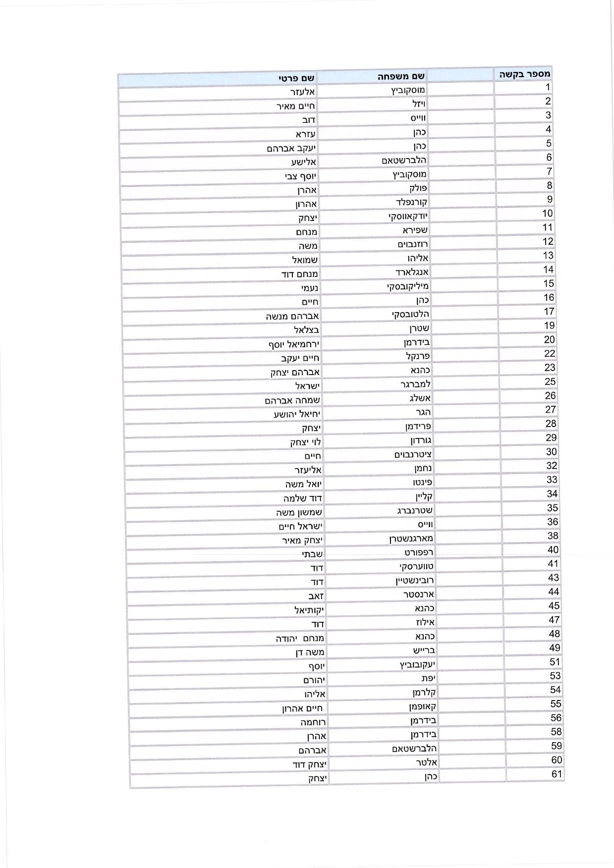 היתרי שהייה רבנים ואישי ציבור (1)-1.jpg