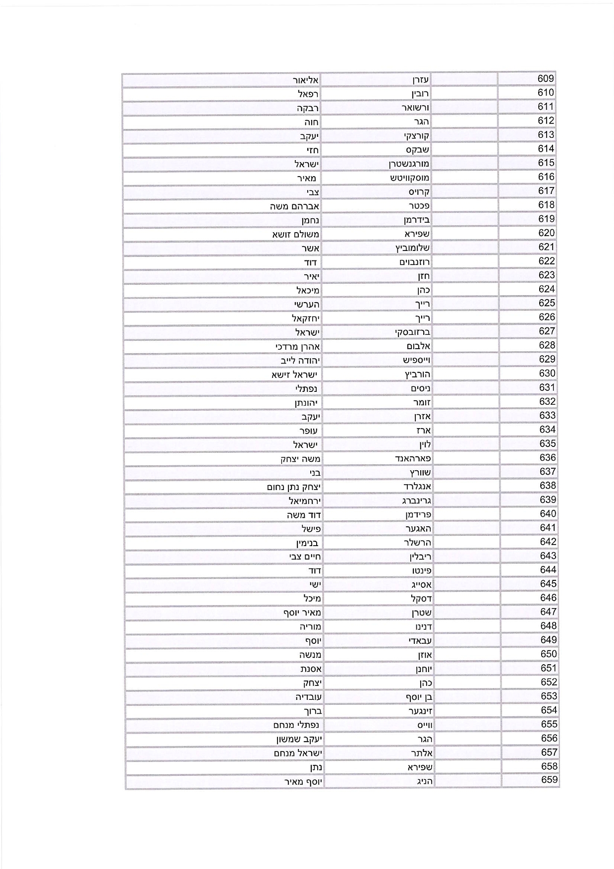 היתרי שהייה רבנים ואישי ציבור (1)-10.jpg