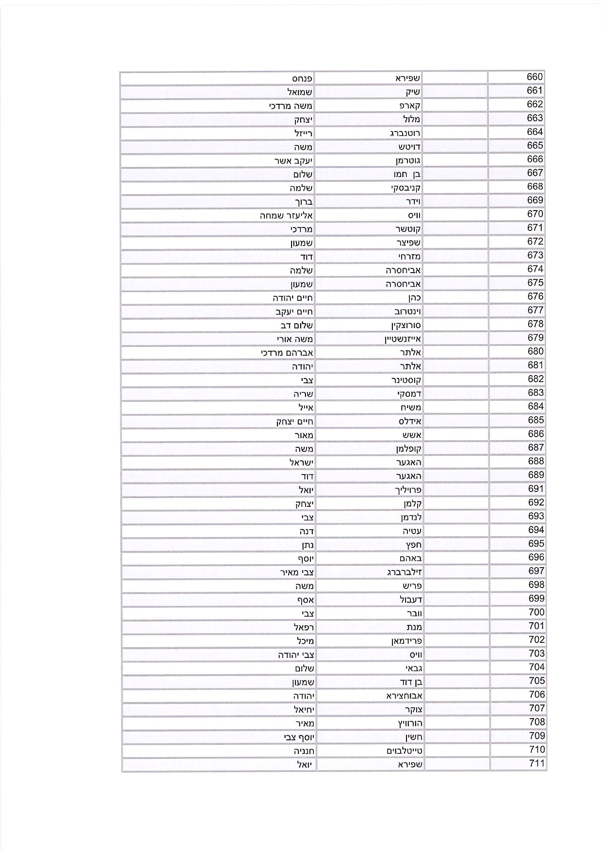 היתרי שהייה רבנים ואישי ציבור (1)-11.jpg