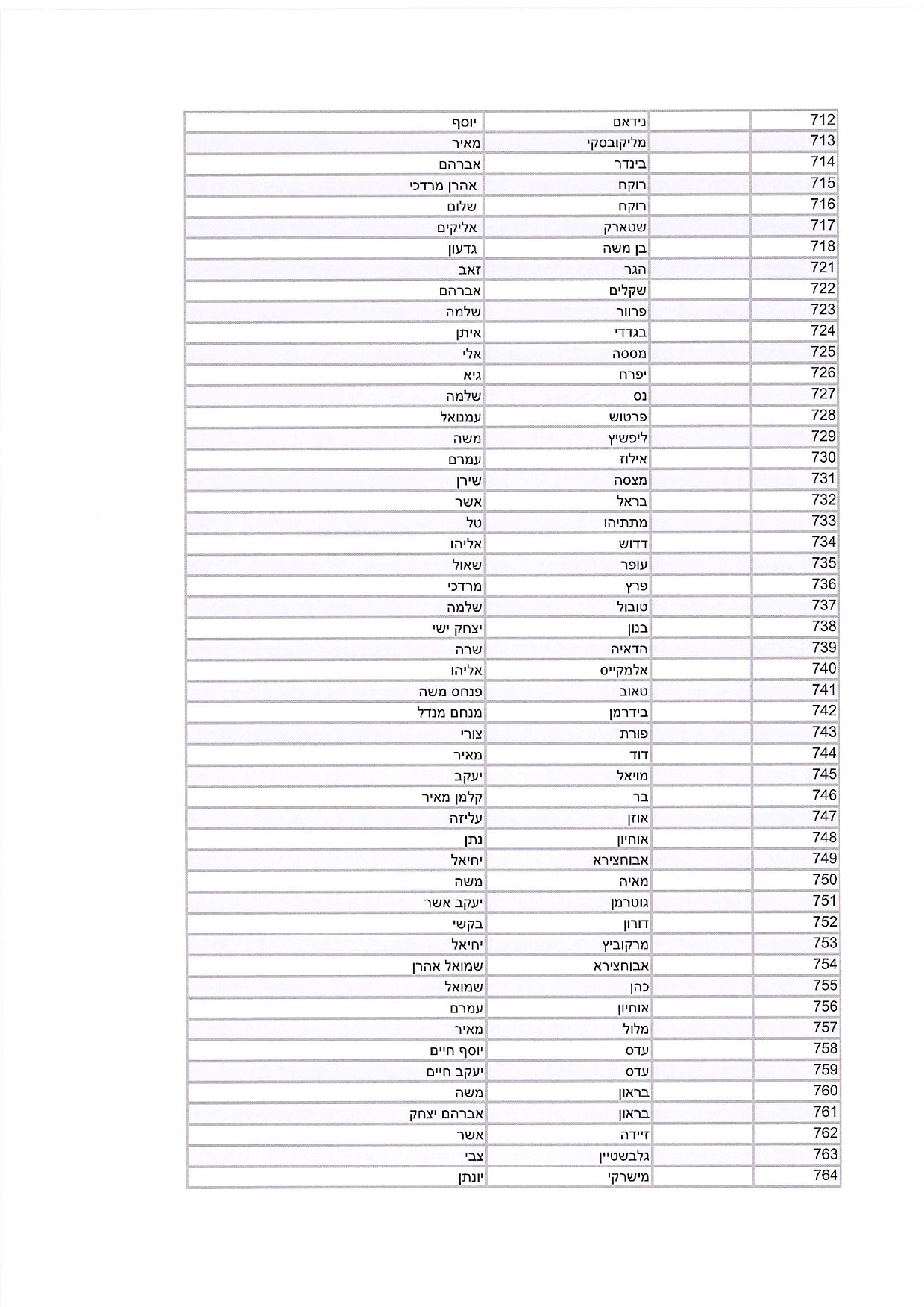 היתרי שהייה רבנים ואישי ציבור (1)-12.jpg