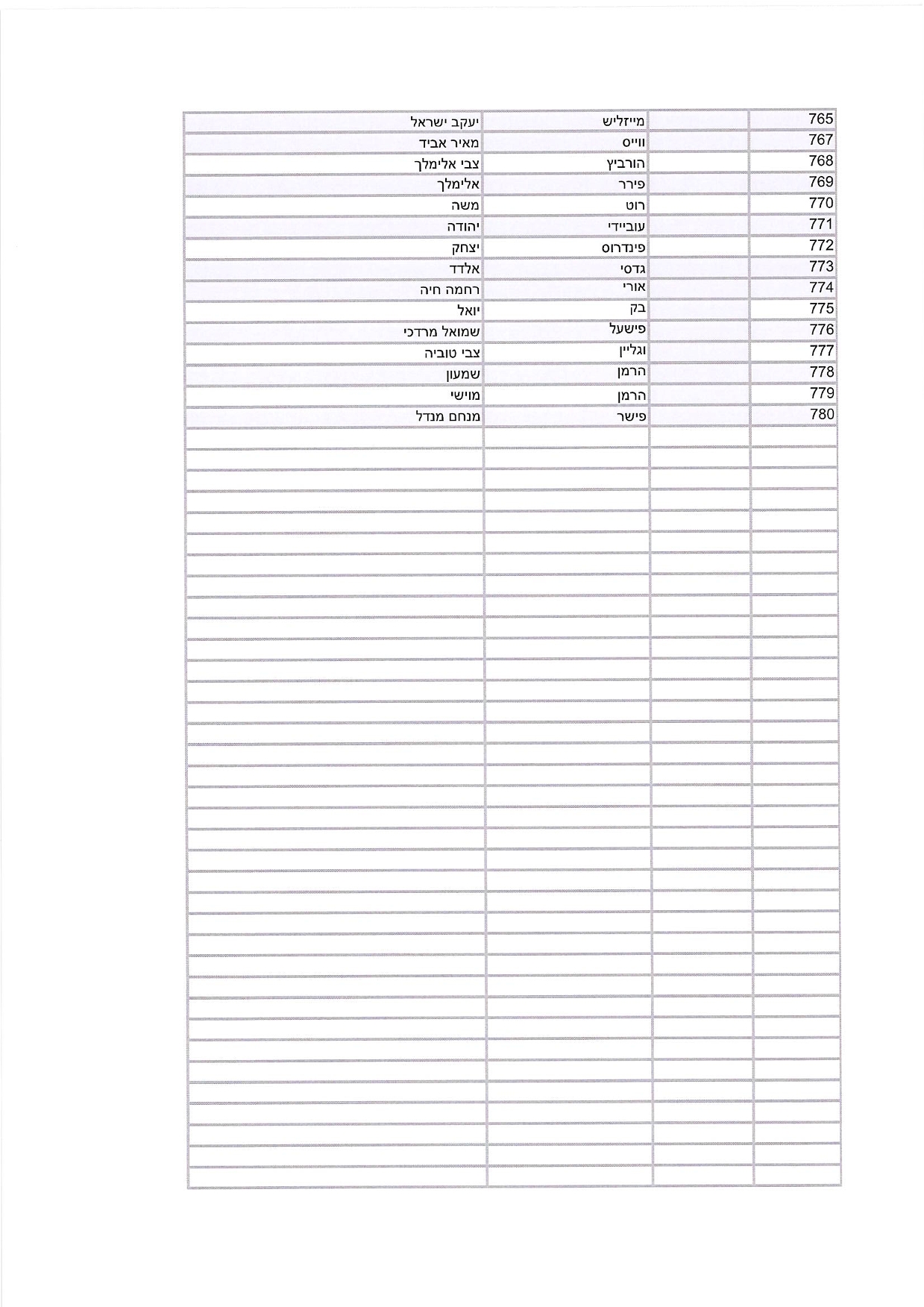 היתרי שהייה רבנים ואישי ציבור (1)-13.jpg