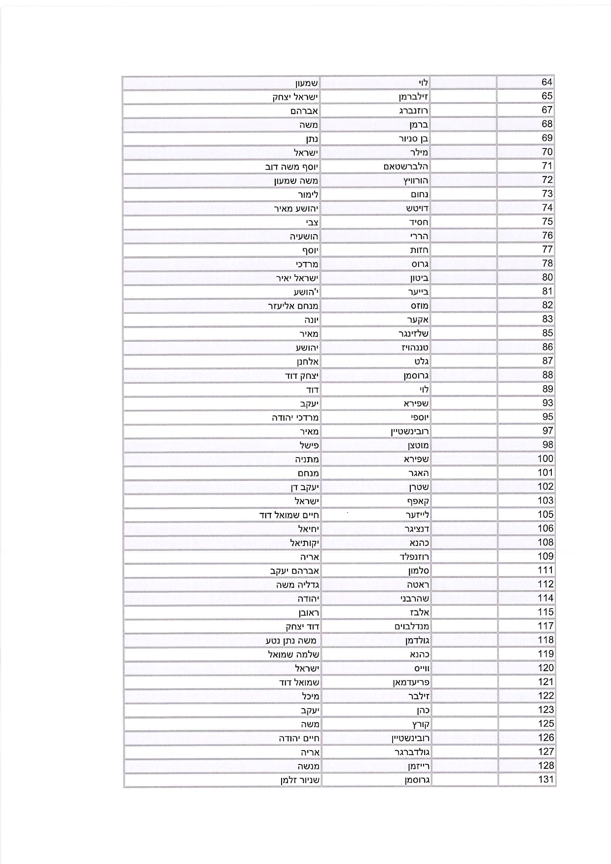 היתרי שהייה רבנים ואישי ציבור (1)-2.jpg