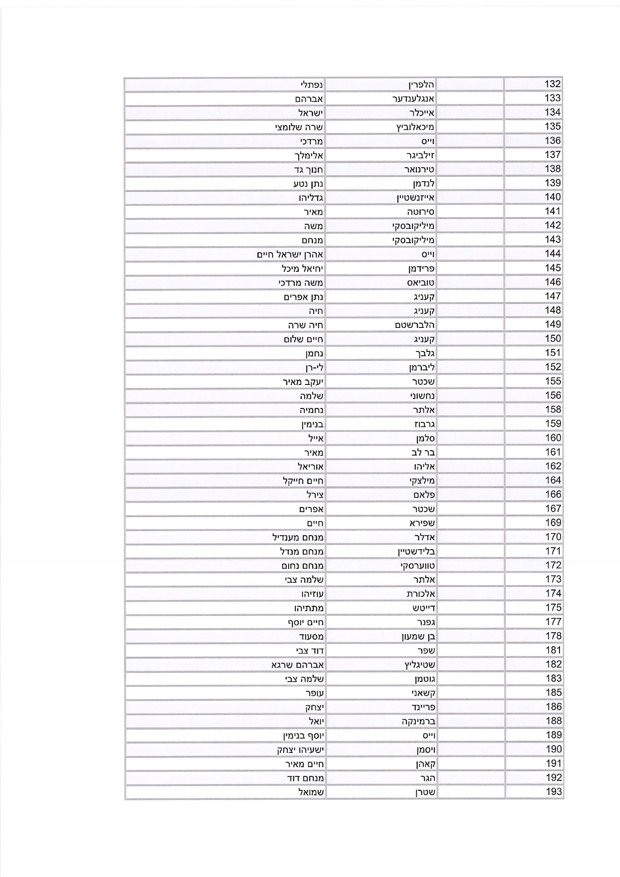 היתרי שהייה רבנים ואישי ציבור (1)-3.jpg