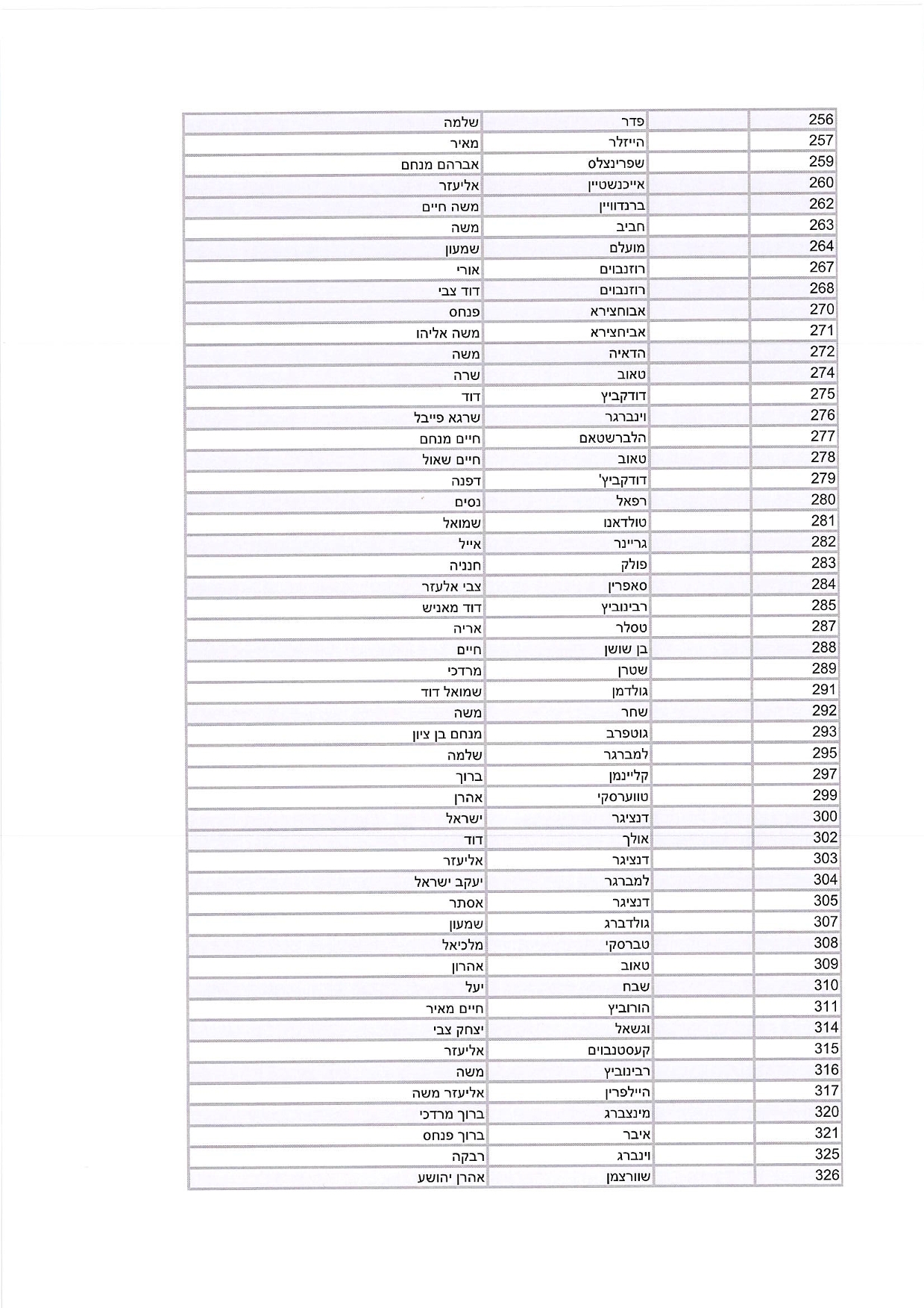 היתרי שהייה רבנים ואישי ציבור (1)-5.jpg