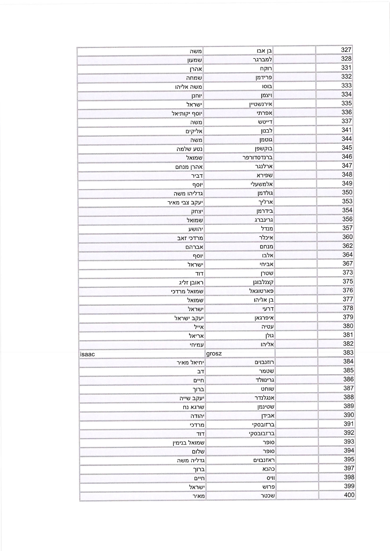 היתרי שהייה רבנים ואישי ציבור (1)-6.jpg