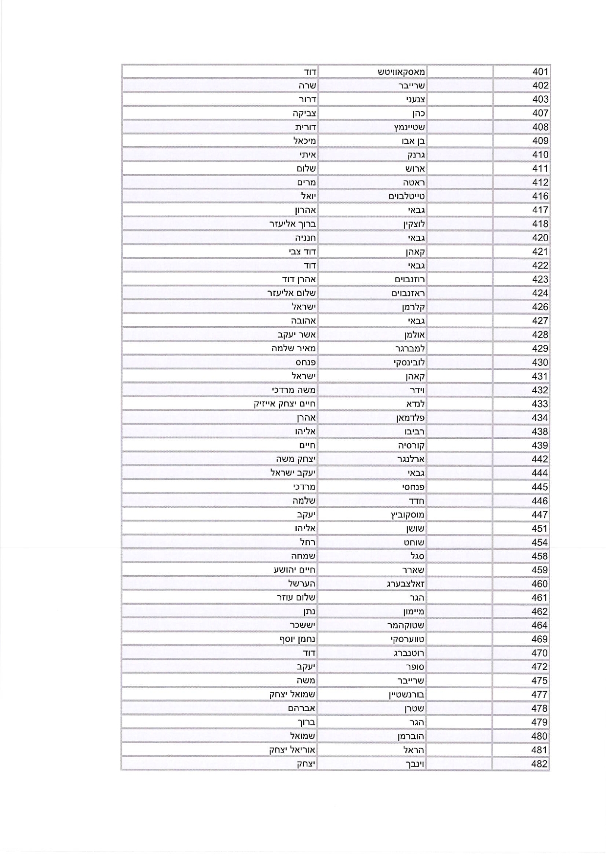 היתרי שהייה רבנים ואישי ציבור (1)-7.jpg