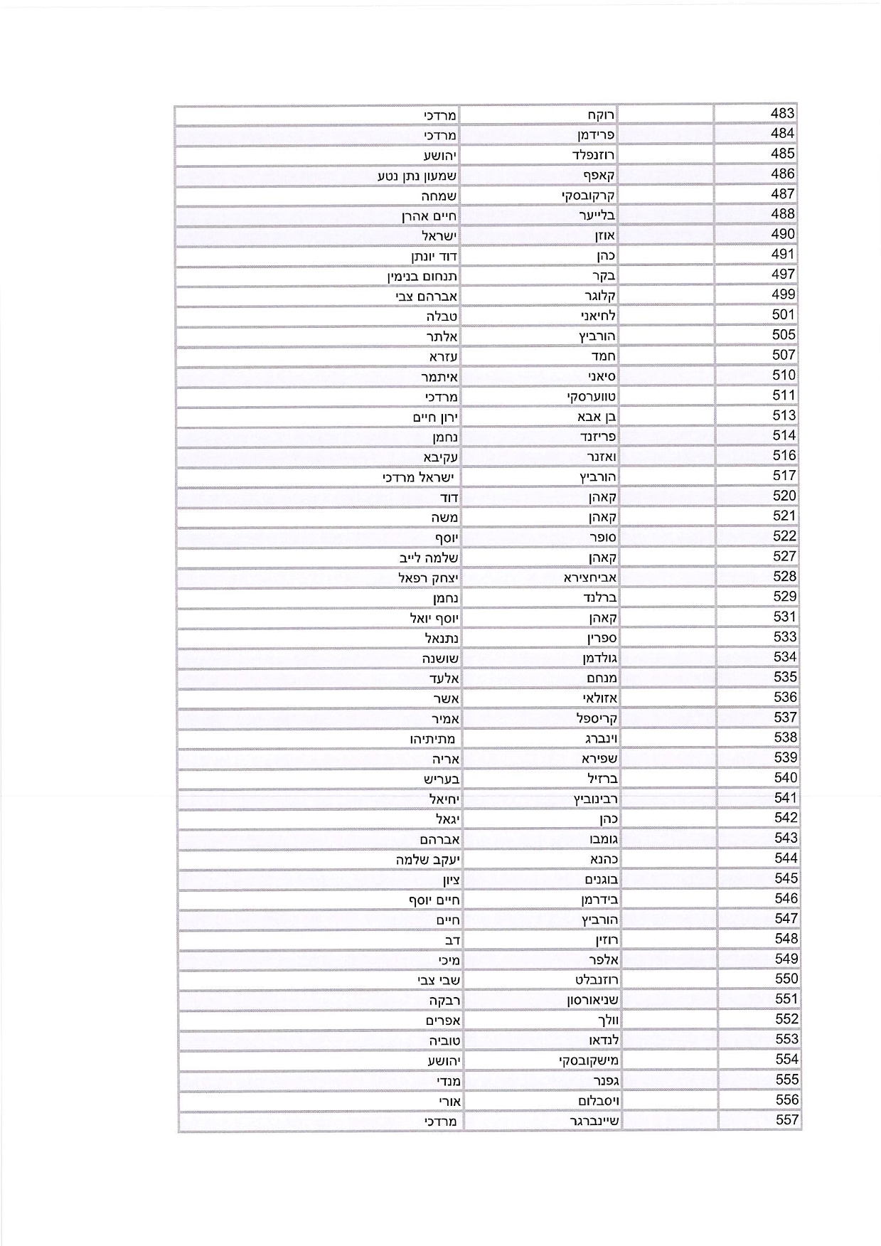 היתרי שהייה רבנים ואישי ציבור (1)-8.jpg